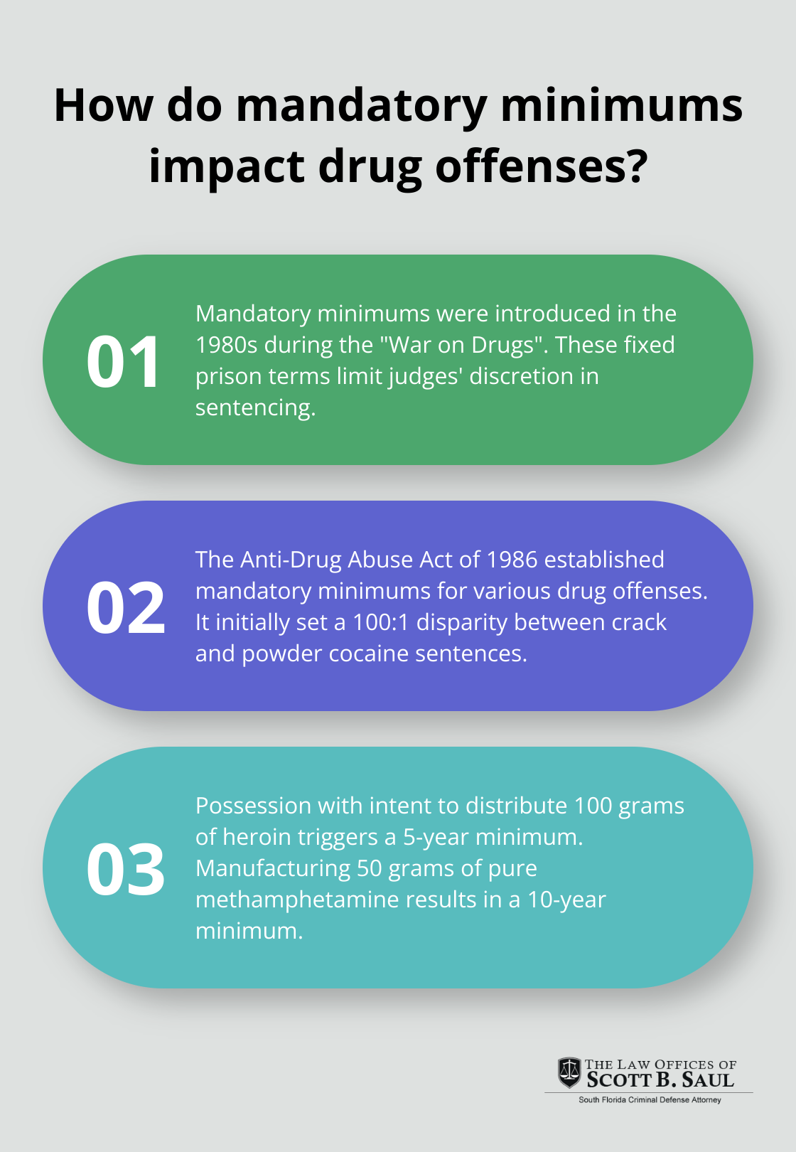 Infographic: How do mandatory minimums impact drug offenses?