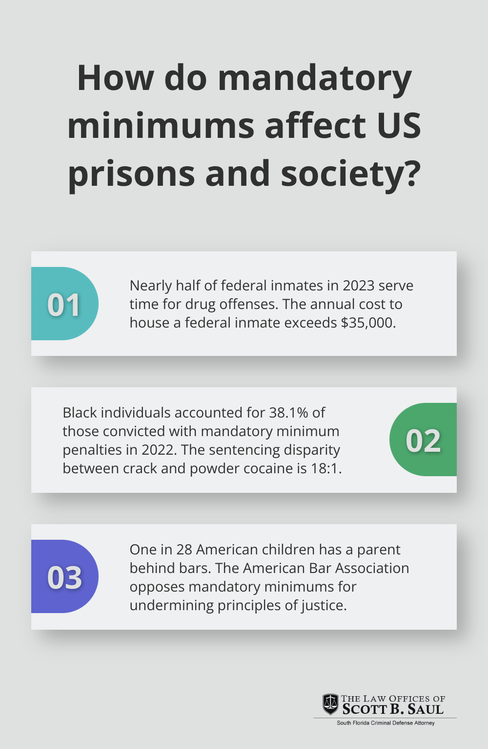 Infographic: How do mandatory minimums affect US prisons and society?