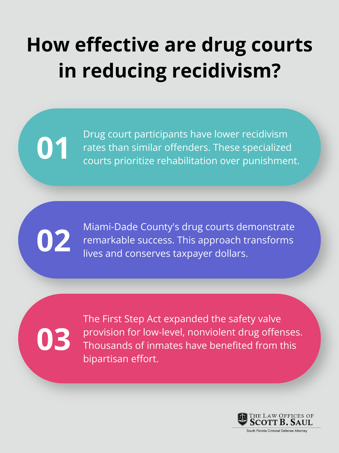Infographic: How effective are drug courts in reducing recidivism? - mandatory minimums for drug offenses