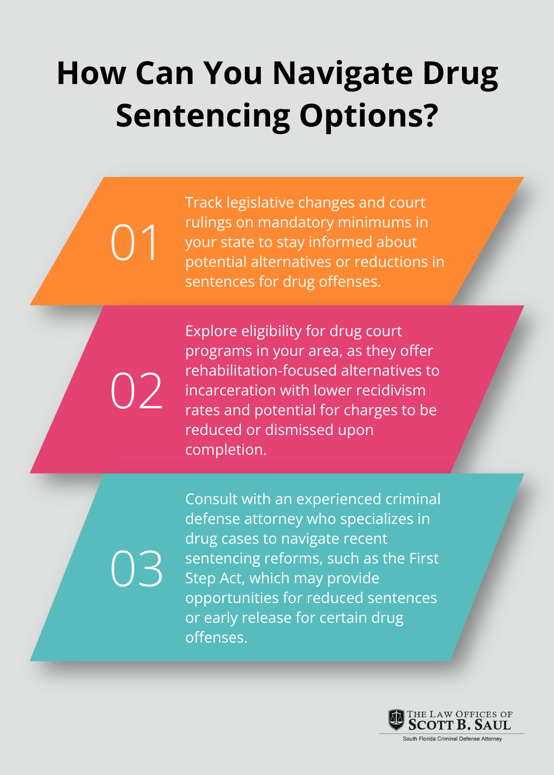 Infographic: How Can You Navigate Drug Sentencing Options? - mandatory minimums for drug offenses