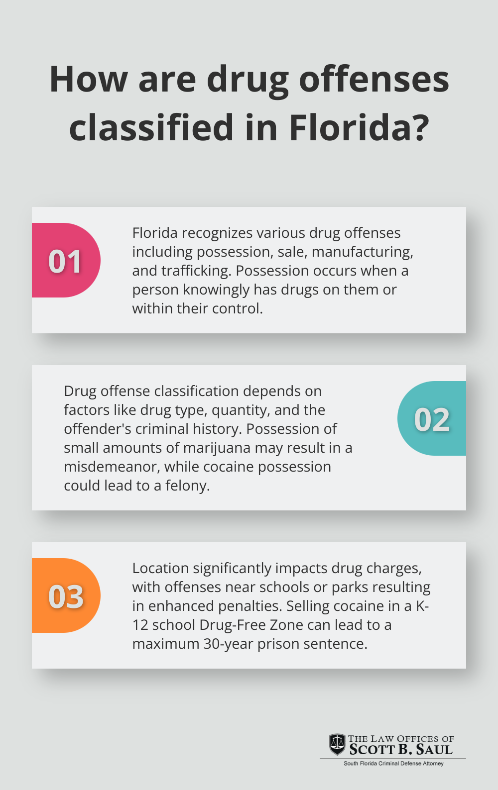 Infographic: How are drug offenses classified in Florida? - are drug offenses felonies