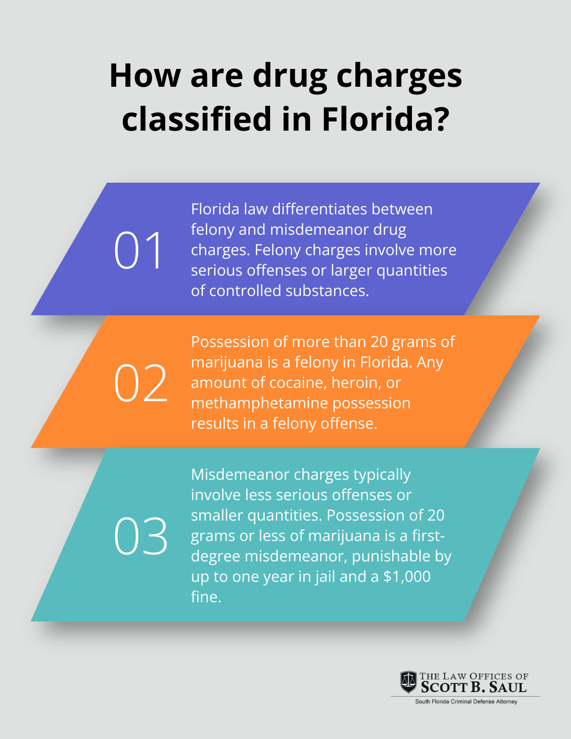 Infographic: How are drug charges classified in Florida?