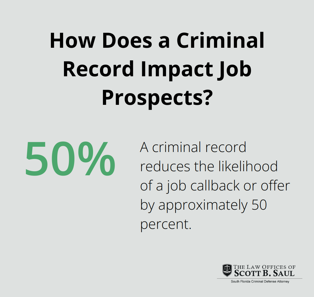 Infographic: How Does a Criminal Record Impact Job Prospects? - are drug offenses felonies