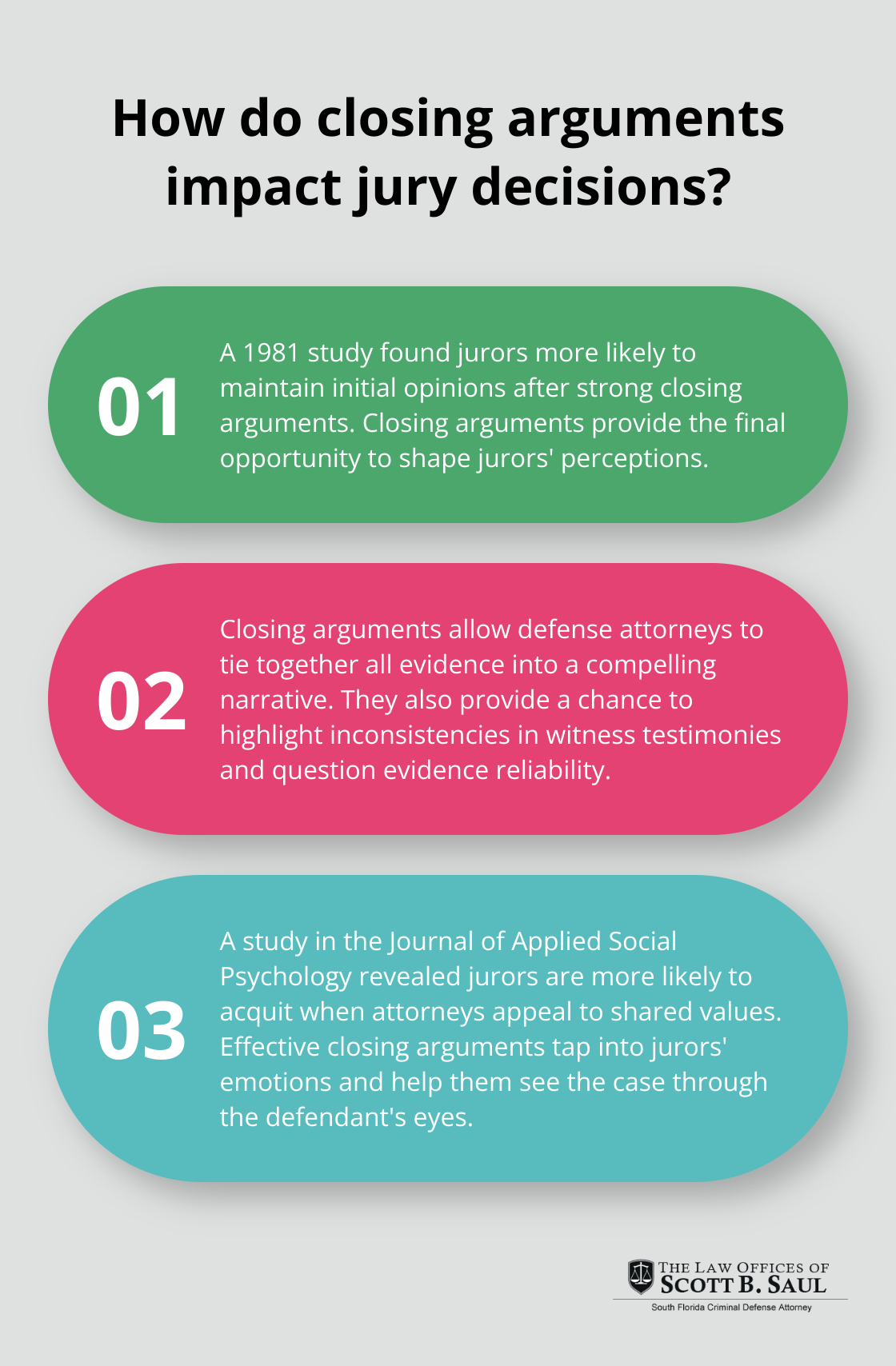 Infographic: How do closing arguments impact jury decisions?