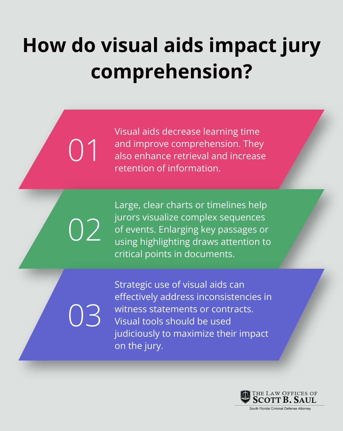 Infographic: How do visual aids impact jury comprehension? - closing argument criminal defense example