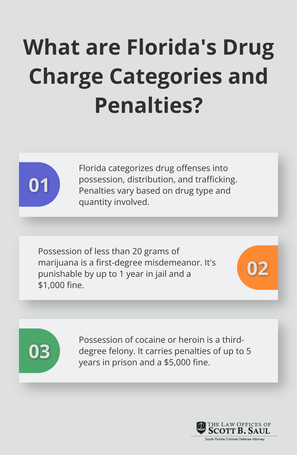 Infographic: What are Florida's Drug Charge Categories and Penalties?