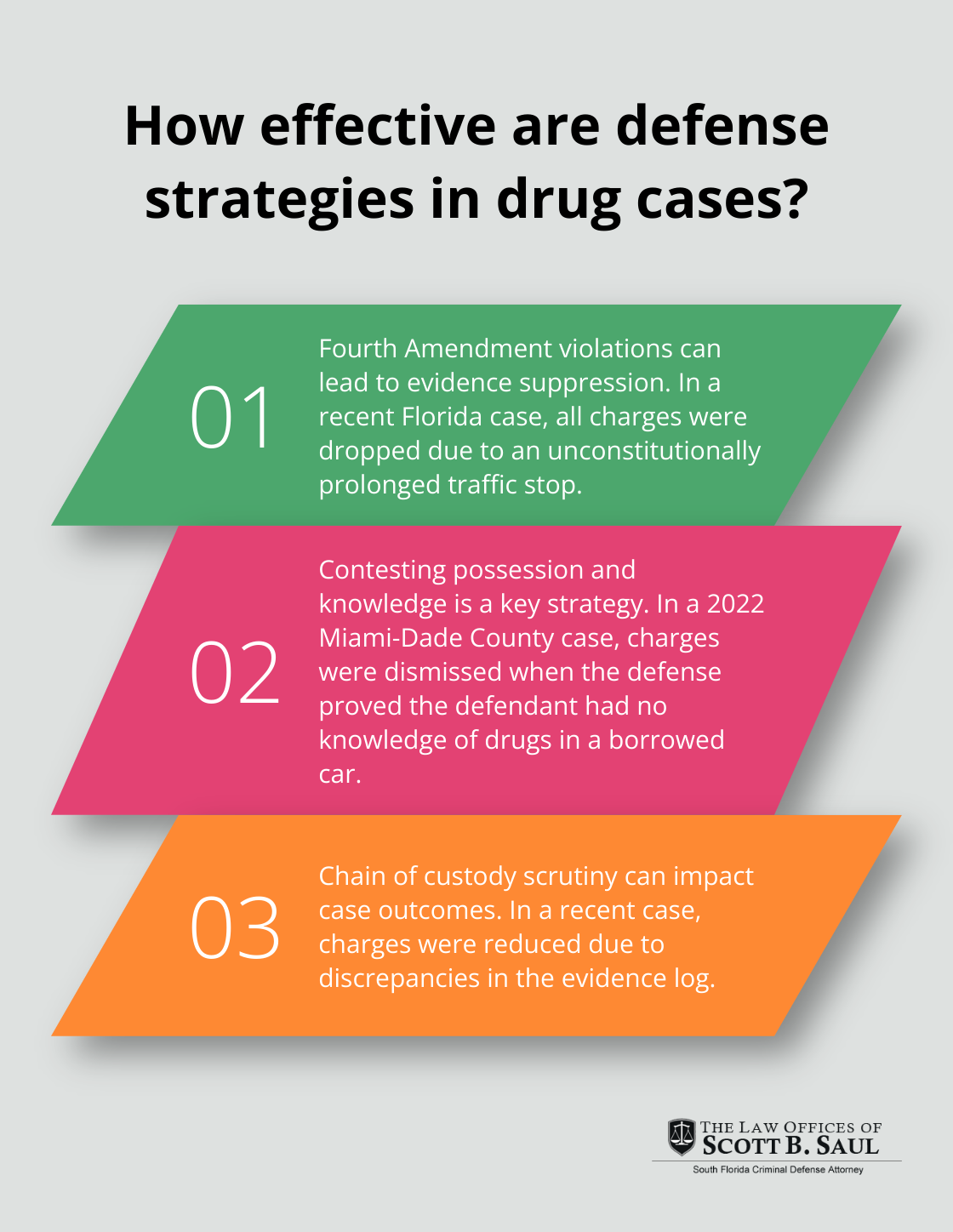 Infographic: How effective are defense strategies in drug cases? - criminal defense attorney drug charges