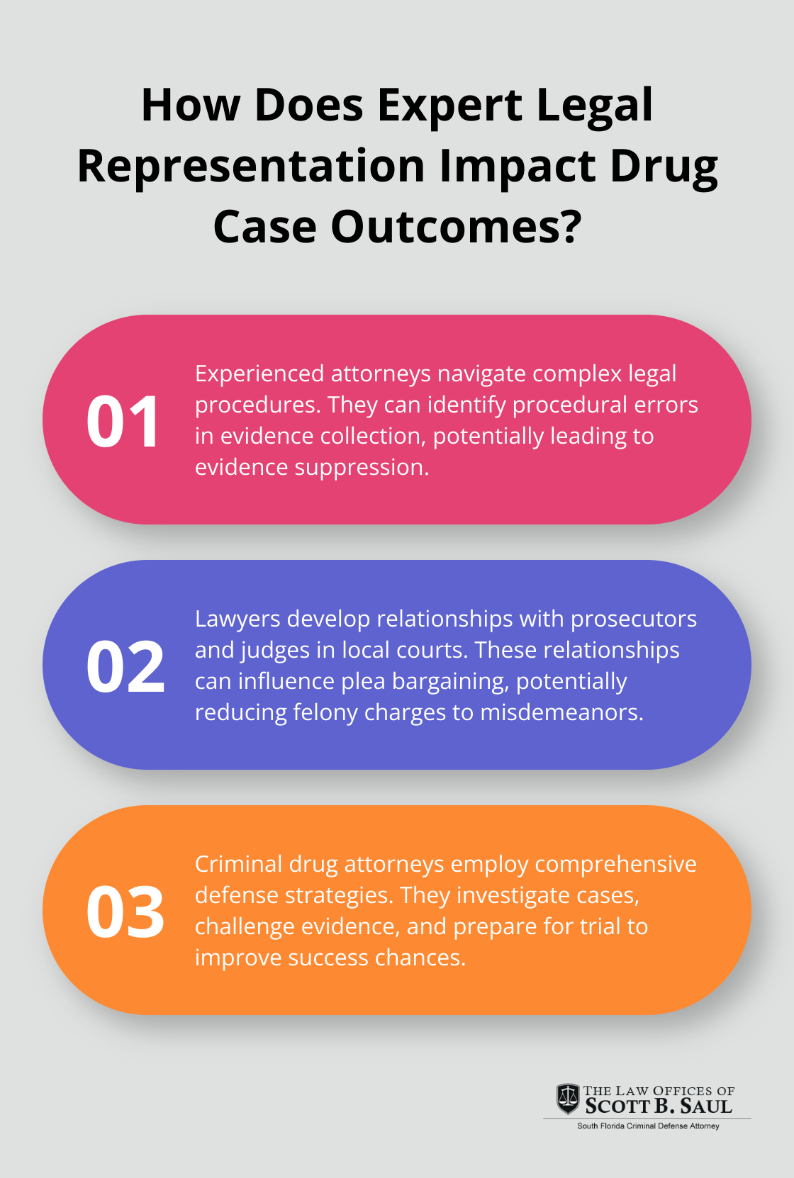 Infographic: How Does Expert Legal Representation Impact Drug Case Outcomes?