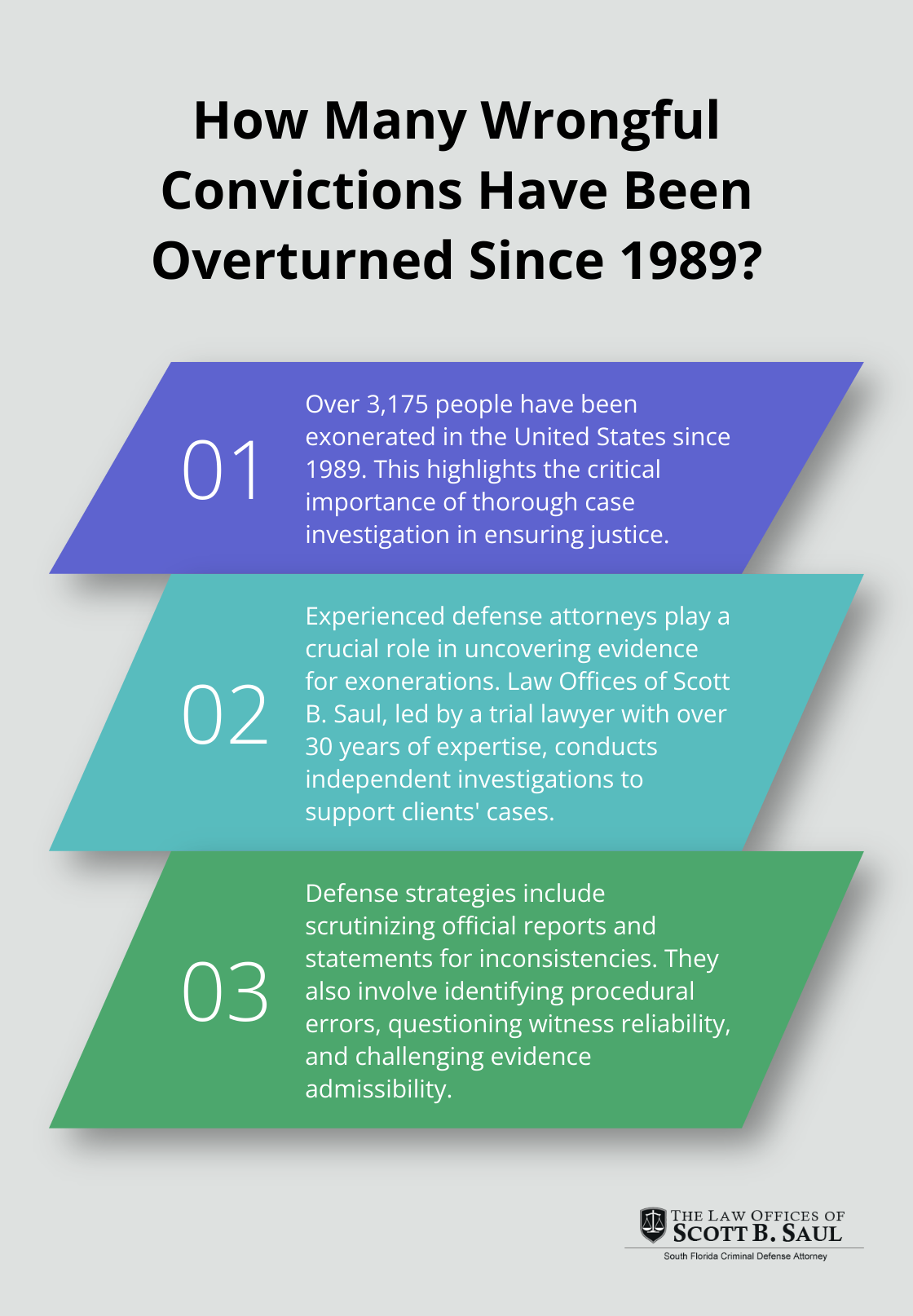 Infographic: How Many Wrongful Convictions Have Been Overturned Since 1989? - criminal defense attorney job duties