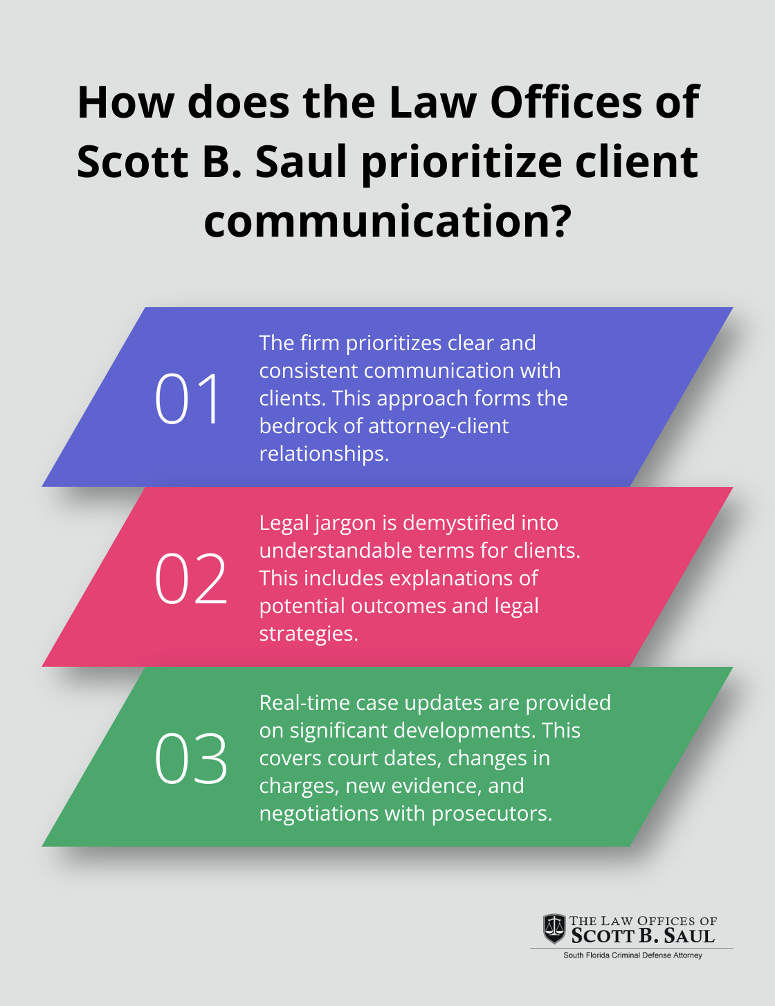 Infographic: How does the Law Offices of Scott B. Saul prioritize client communication?