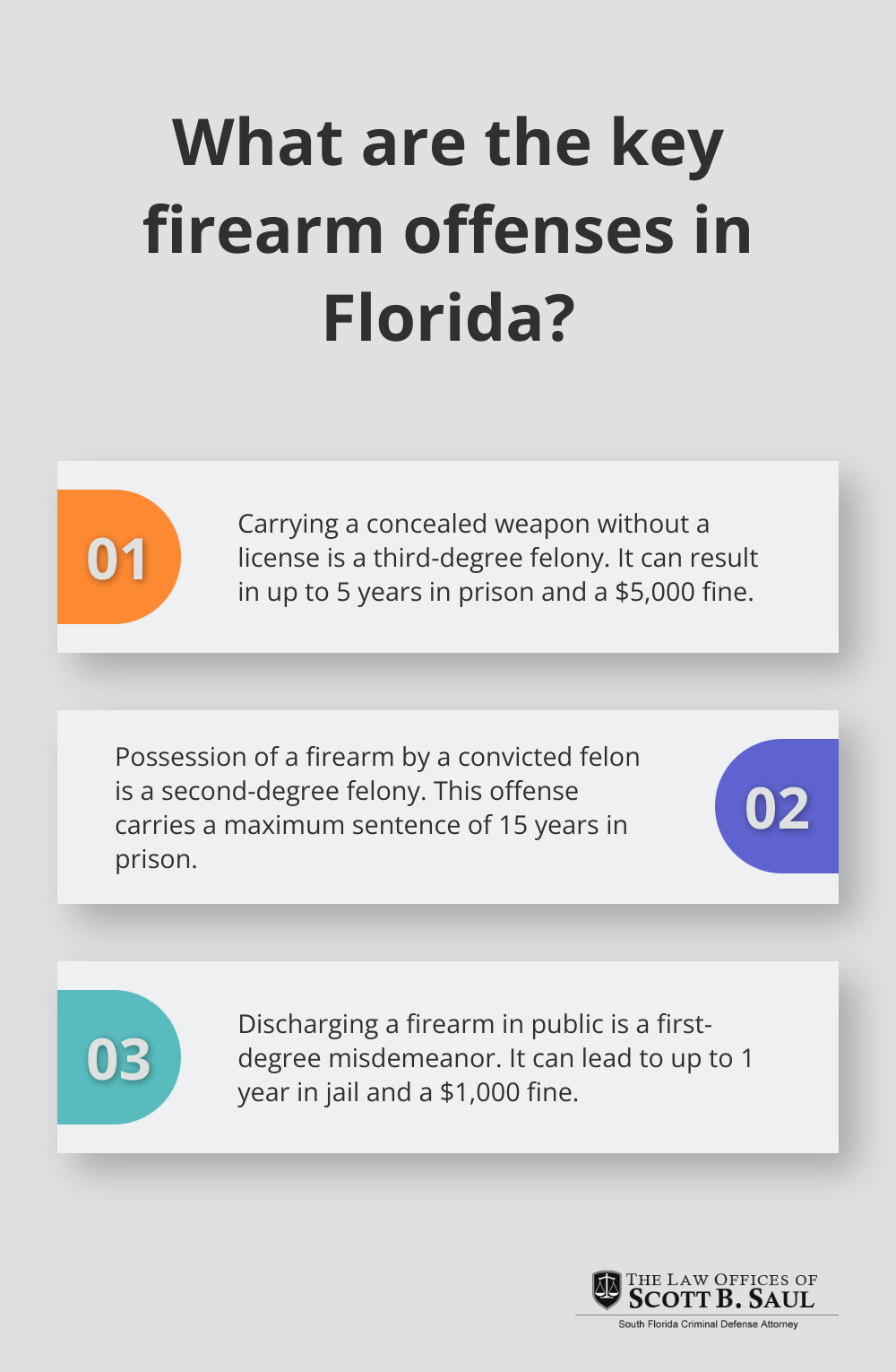 Infographic: What are the key firearm offenses in Florida?