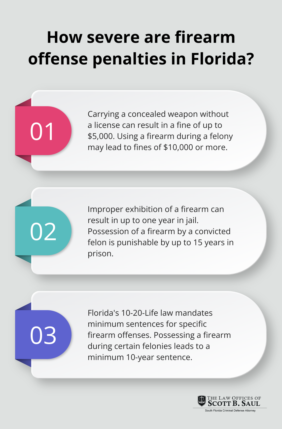 Infographic: How severe are firearm offense penalties in Florida?