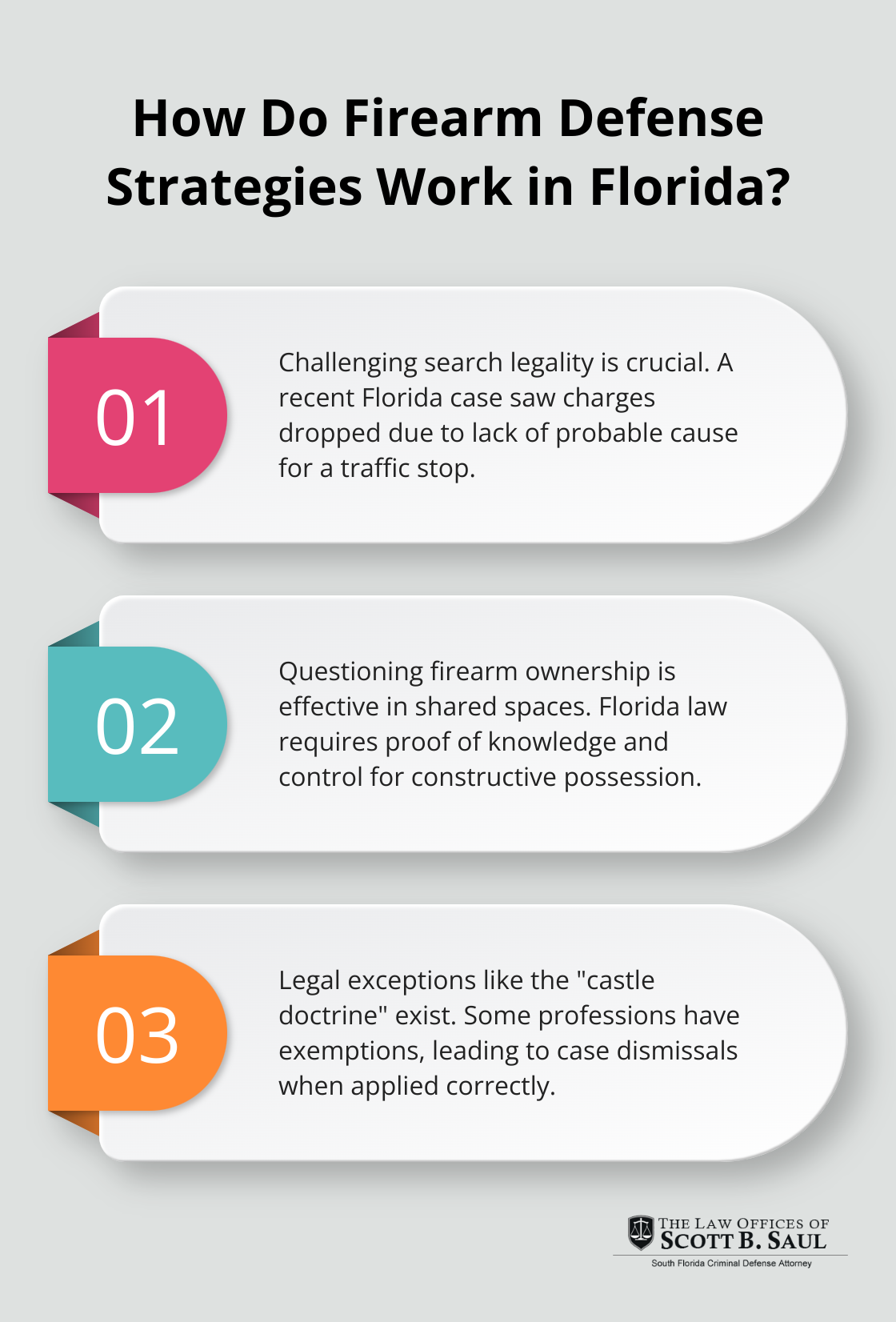 Infographic: How Do Firearm Defense Strategies Work in Florida? - firearm offenses