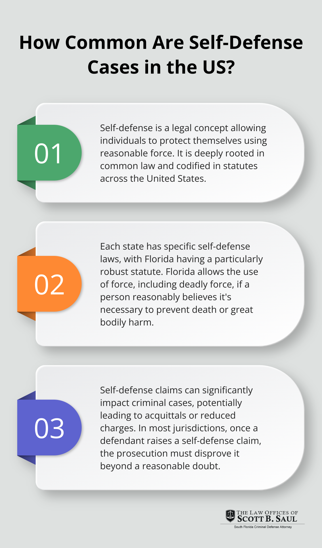 Infographic: How Common Are Self-Defense Cases in the US?
