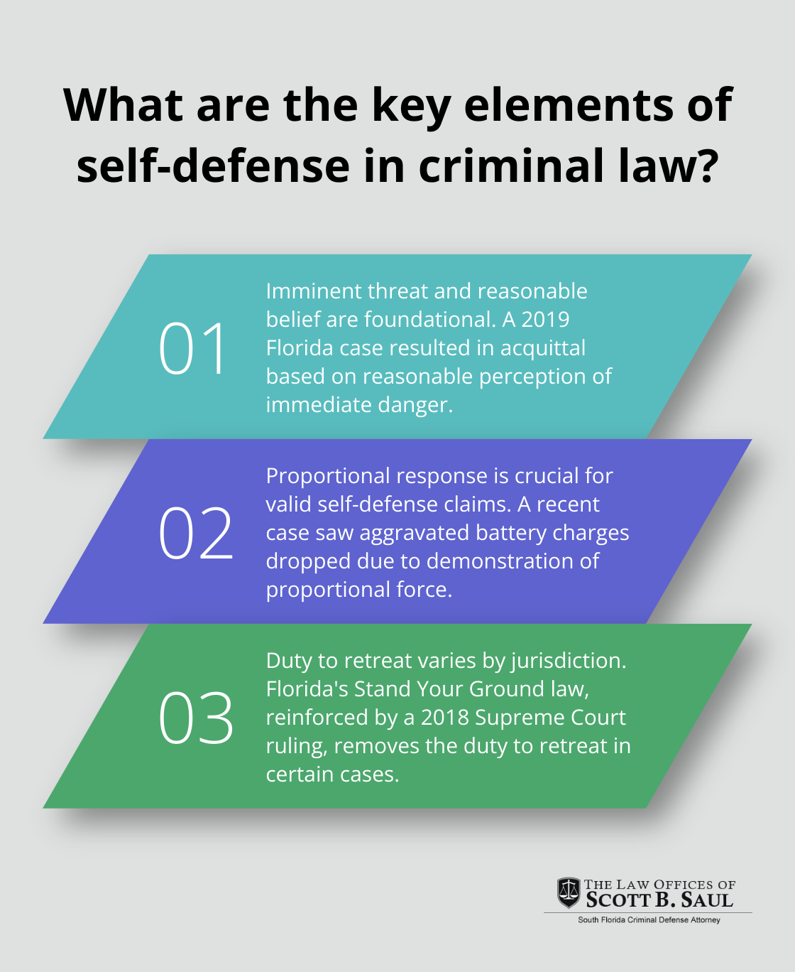 Infographic: What are the key elements of self-defense in criminal law?