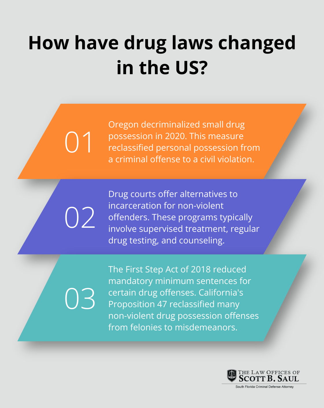 Infographic: How have drug laws changed in the US? - new law on drug charges