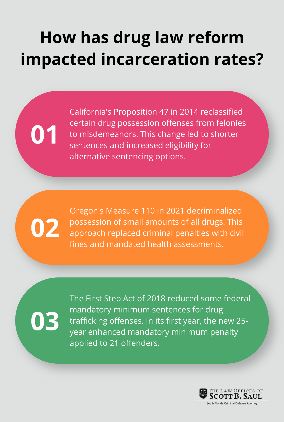 Infographic: How has drug law reform impacted incarceration rates? - new law on drug charges