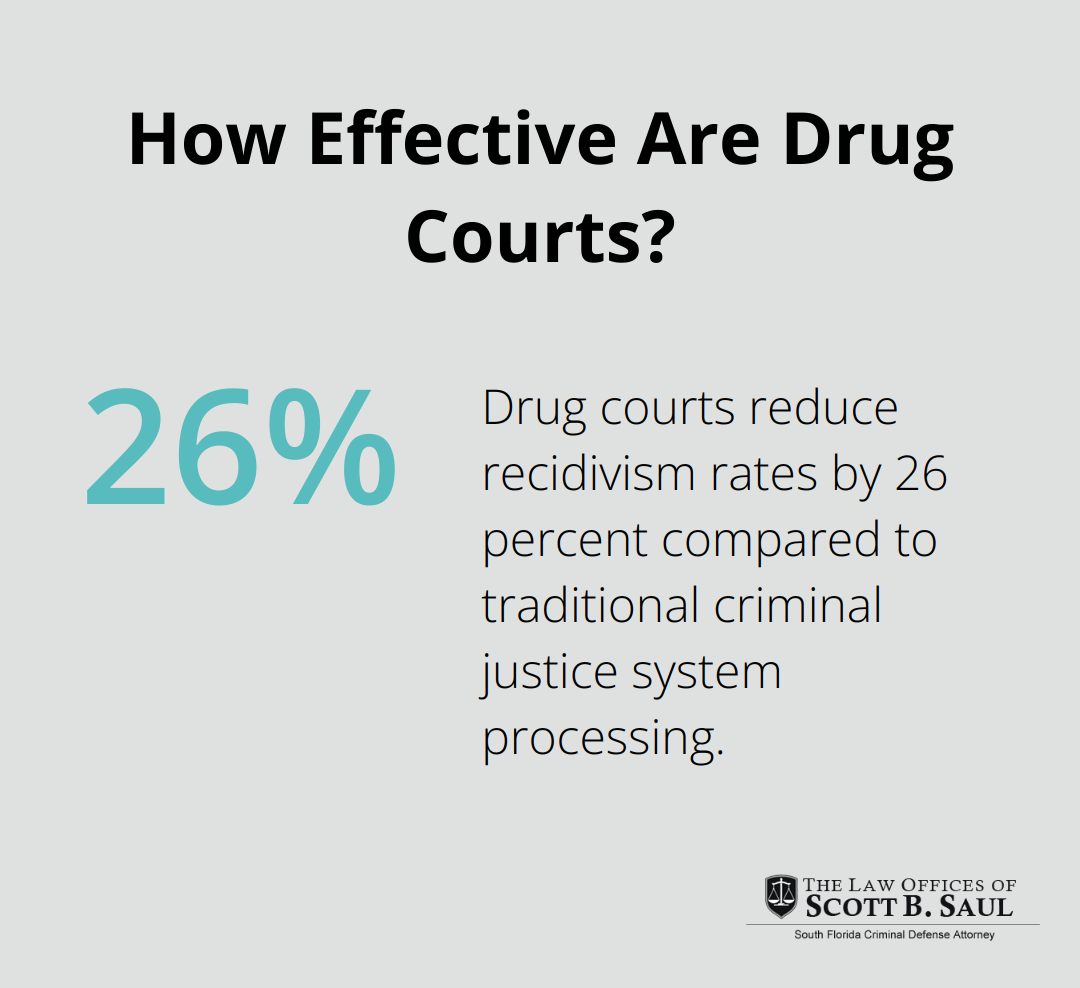 Infographic: How Effective Are Drug Courts?