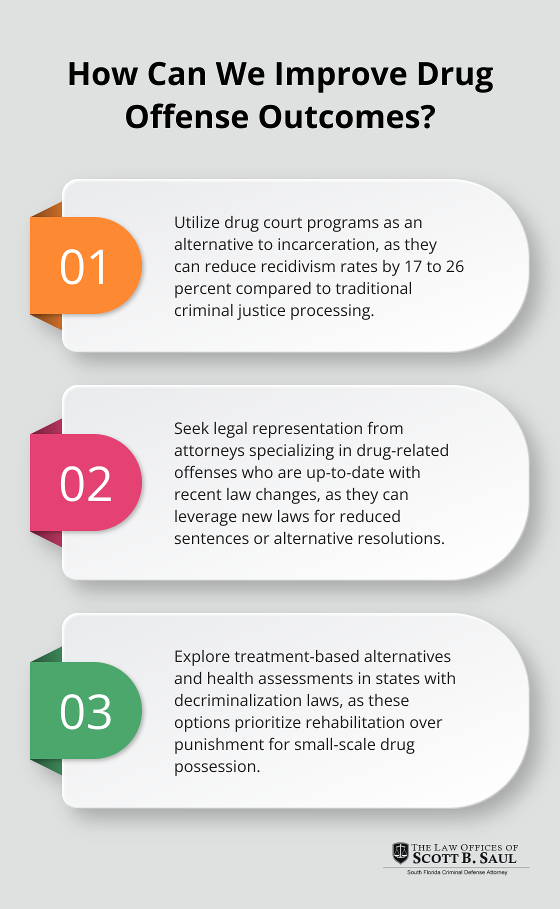 Infographic: How Can We Improve Drug Offense Outcomes?