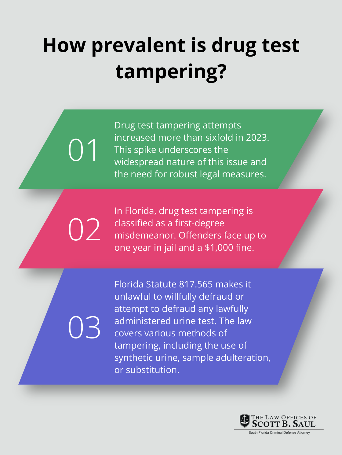 Infographic: How prevalent is drug test tampering? - charges for tampering with a drug test