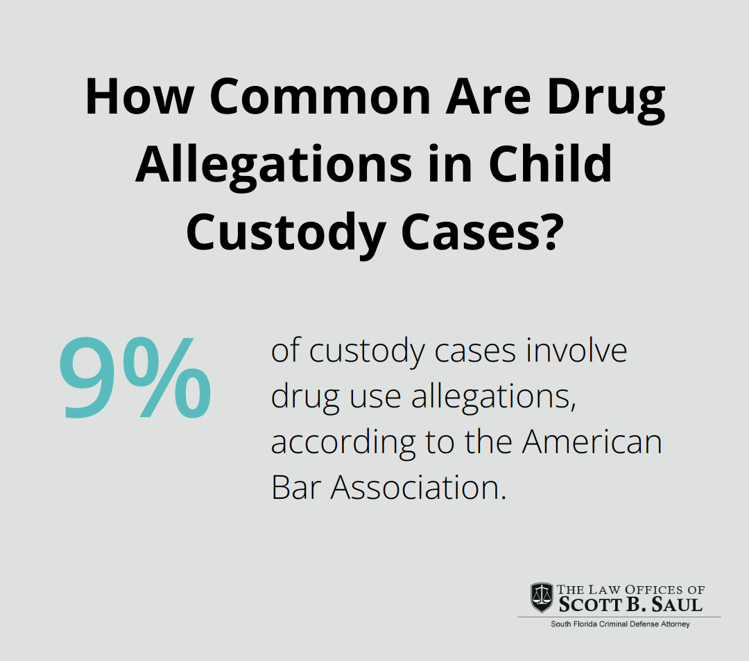 Infographic: How Common Are Drug Allegations in Child Custody Cases?