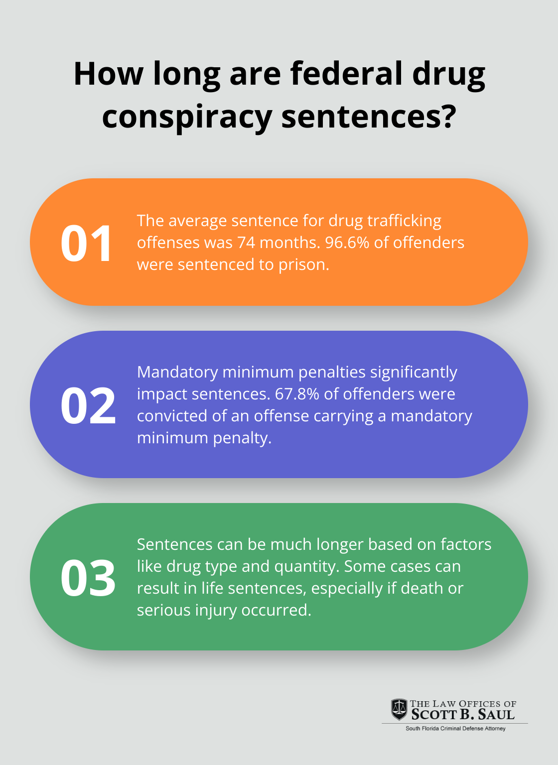 Infographic: How long are federal drug conspiracy sentences?