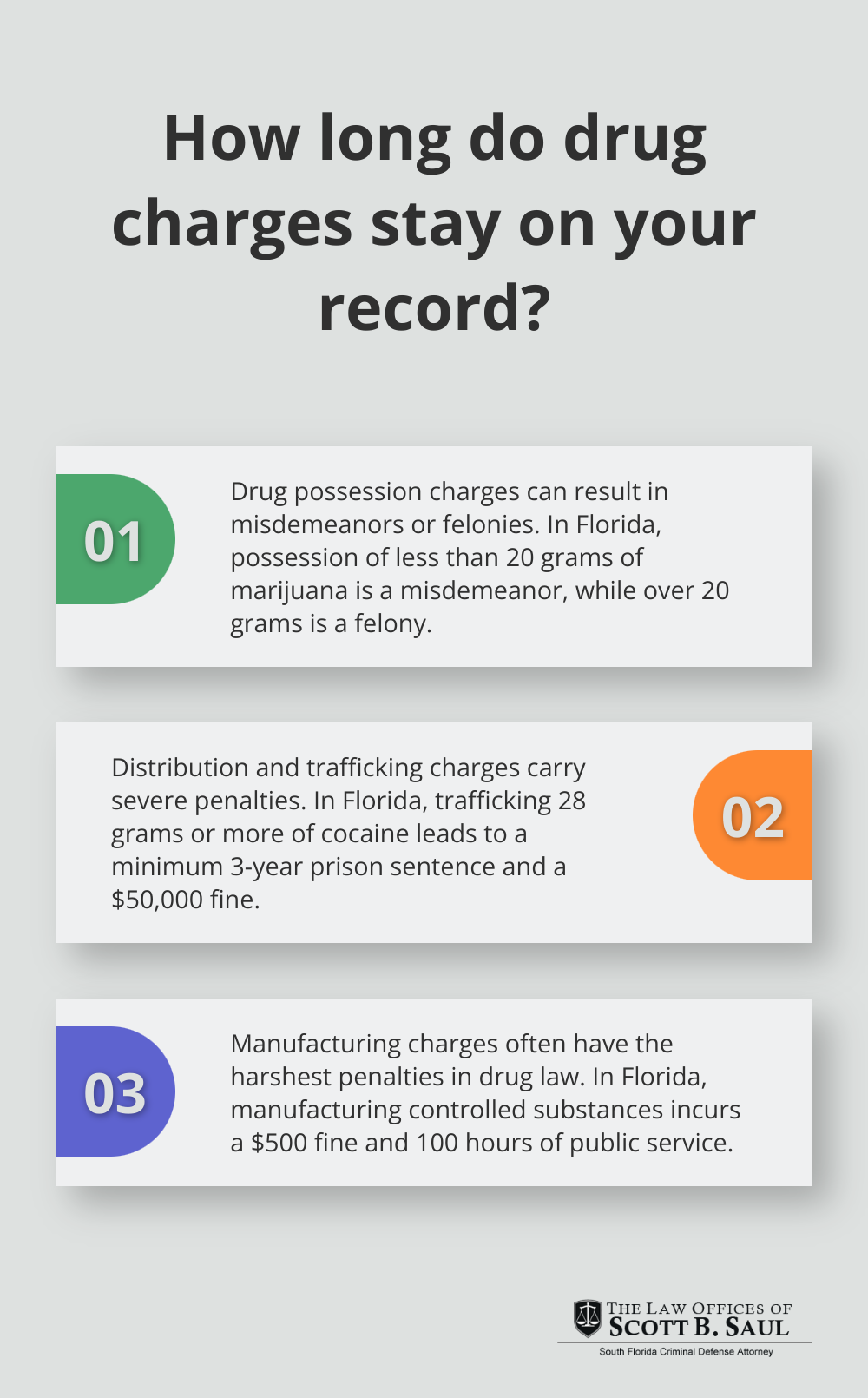 Infographic: How long do drug charges stay on your record?