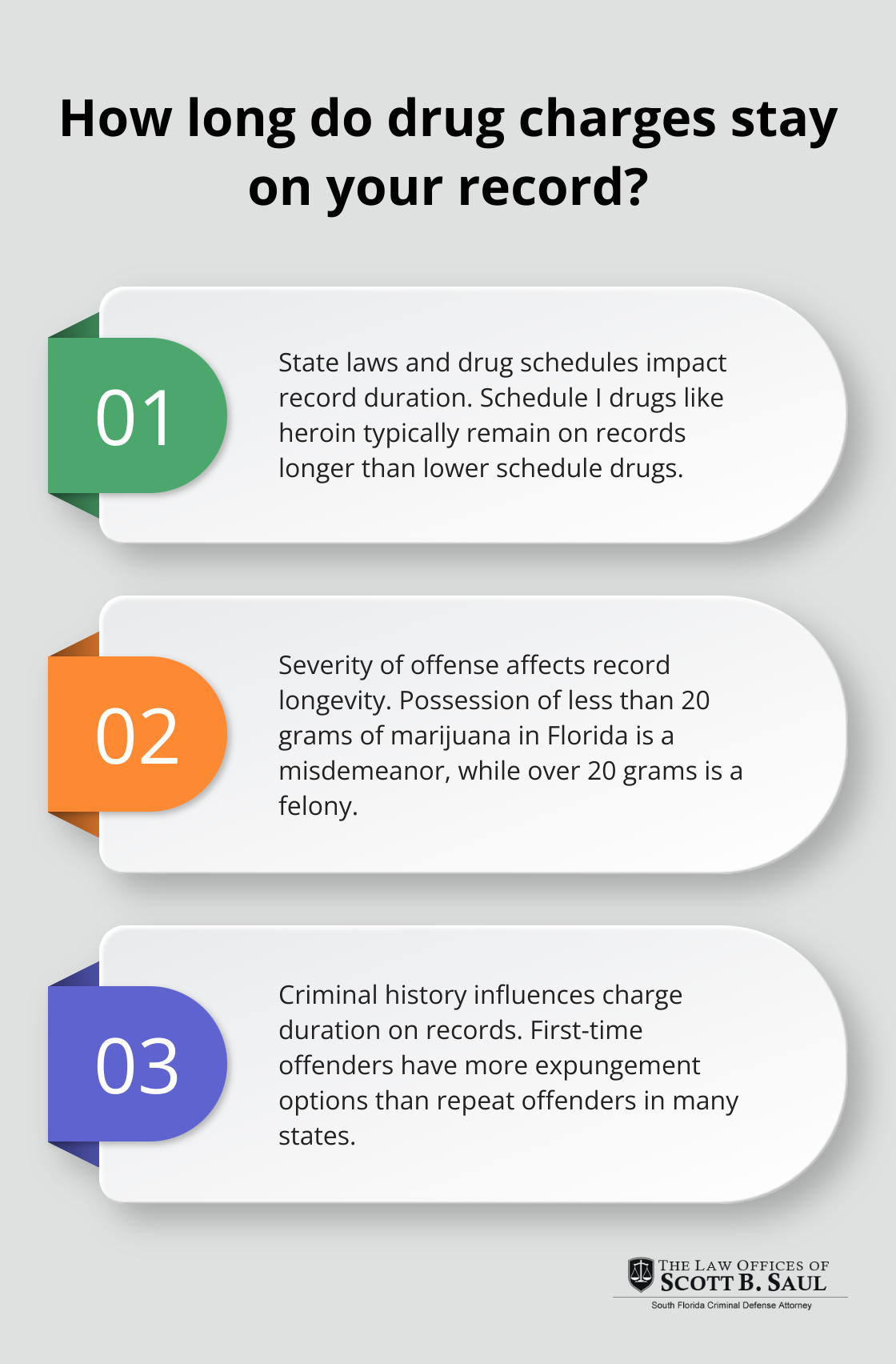 Infographic: How long do drug charges stay on your record?