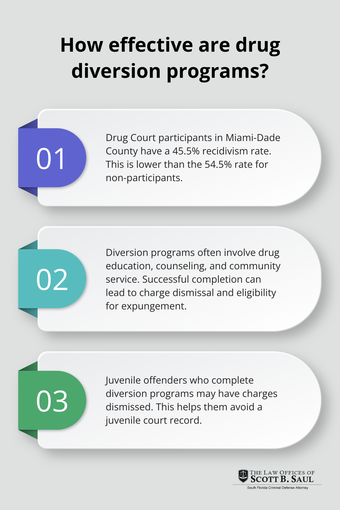 Infographic: How effective are drug diversion programs?