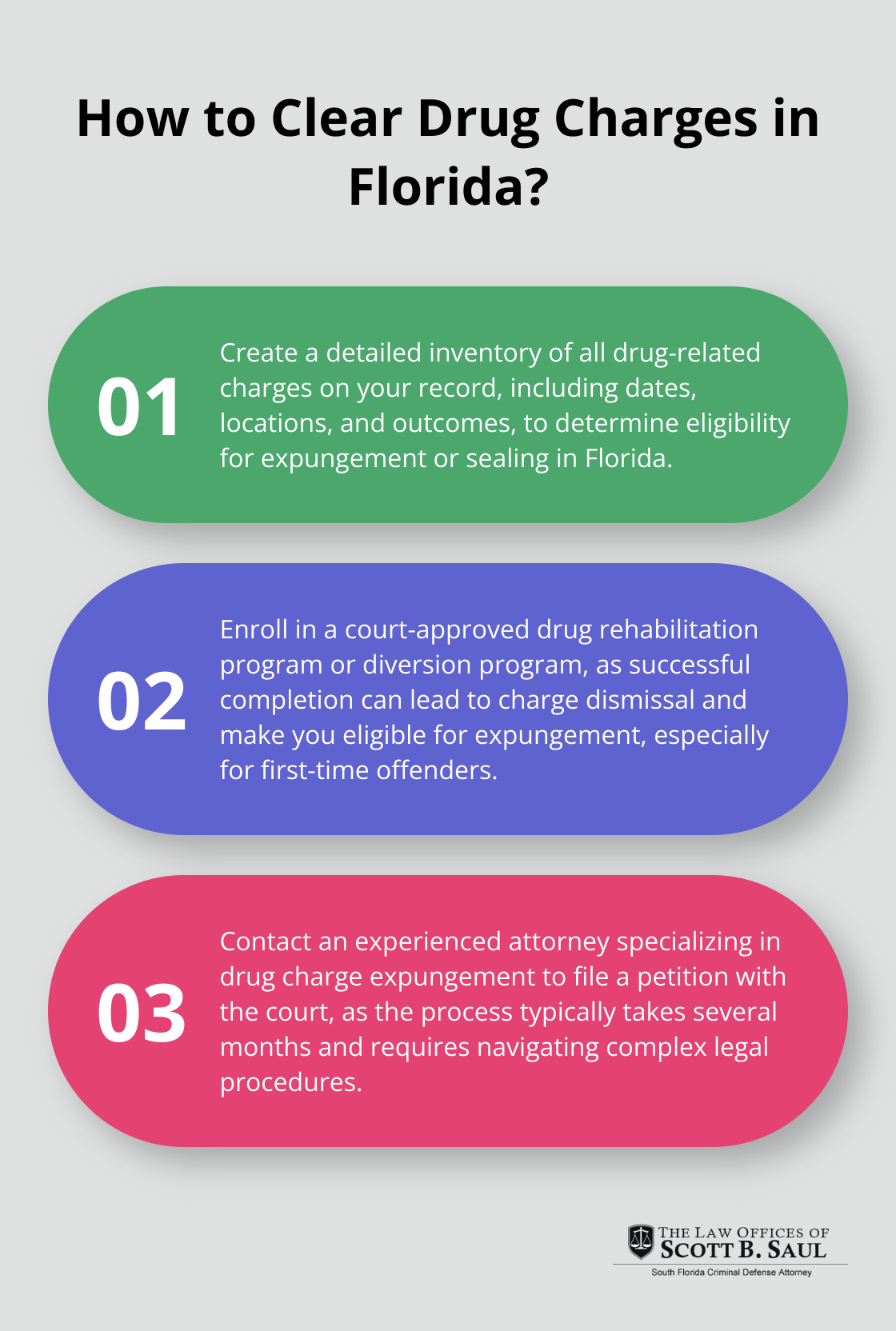 Infographic: How to Clear Drug Charges in Florida?