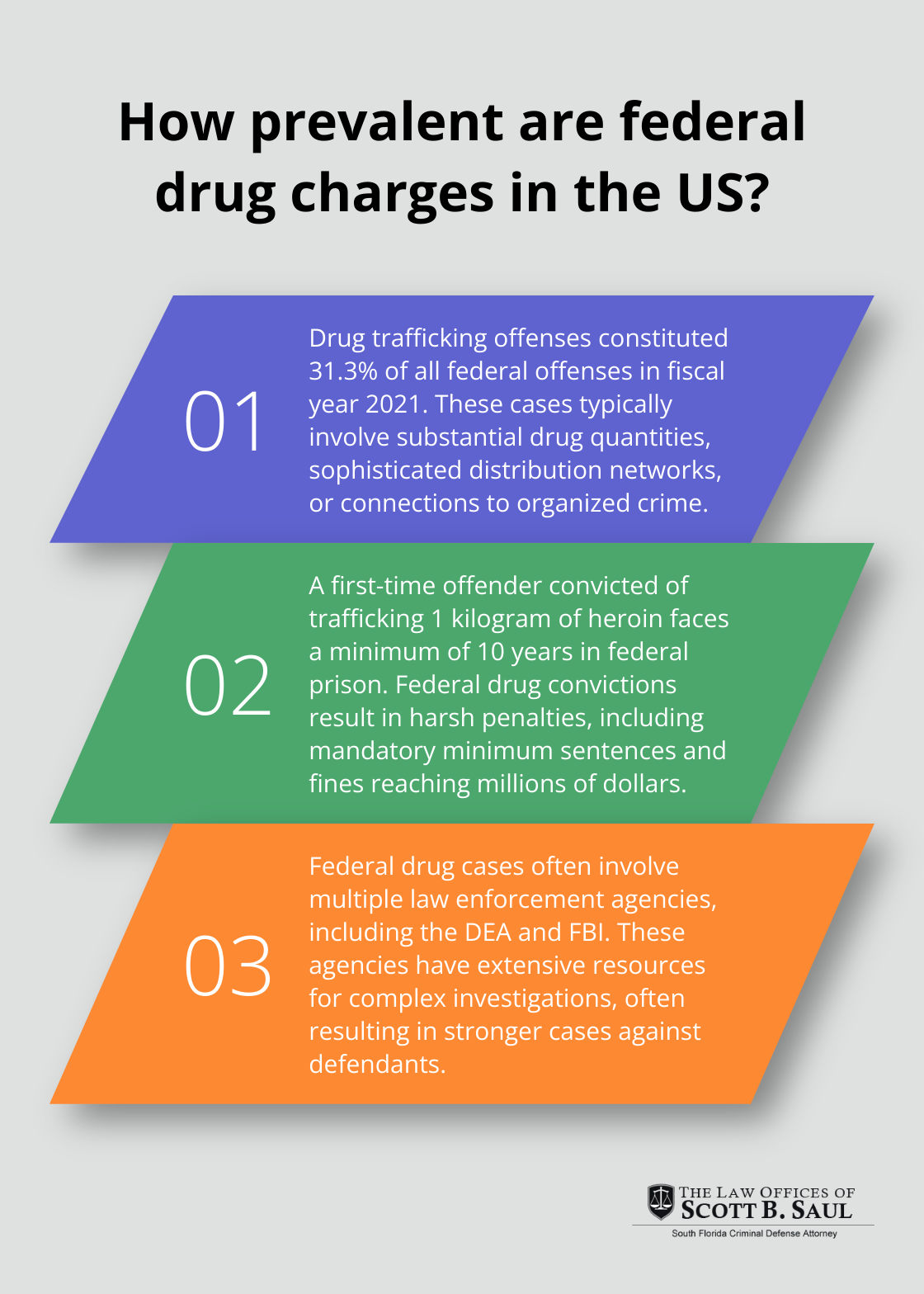 Infographic: How prevalent are federal drug charges in the US?