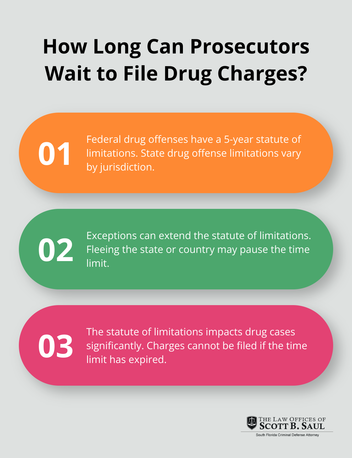 Infographic: How Long Can Prosecutors Wait to File Drug Charges? - what is the statute of limitations on drug charges