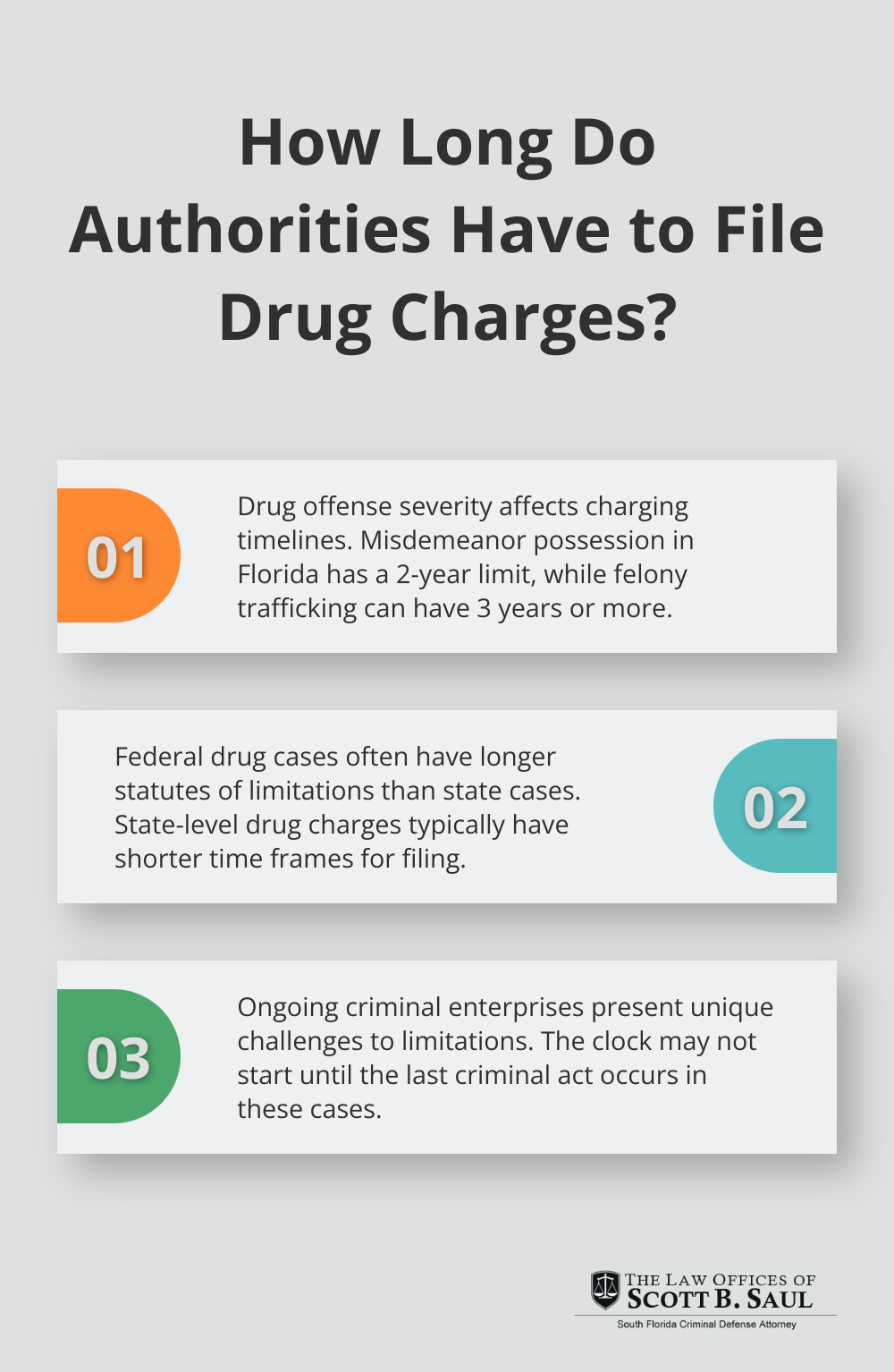 Infographic: How Long Do Authorities Have to File Drug Charges?