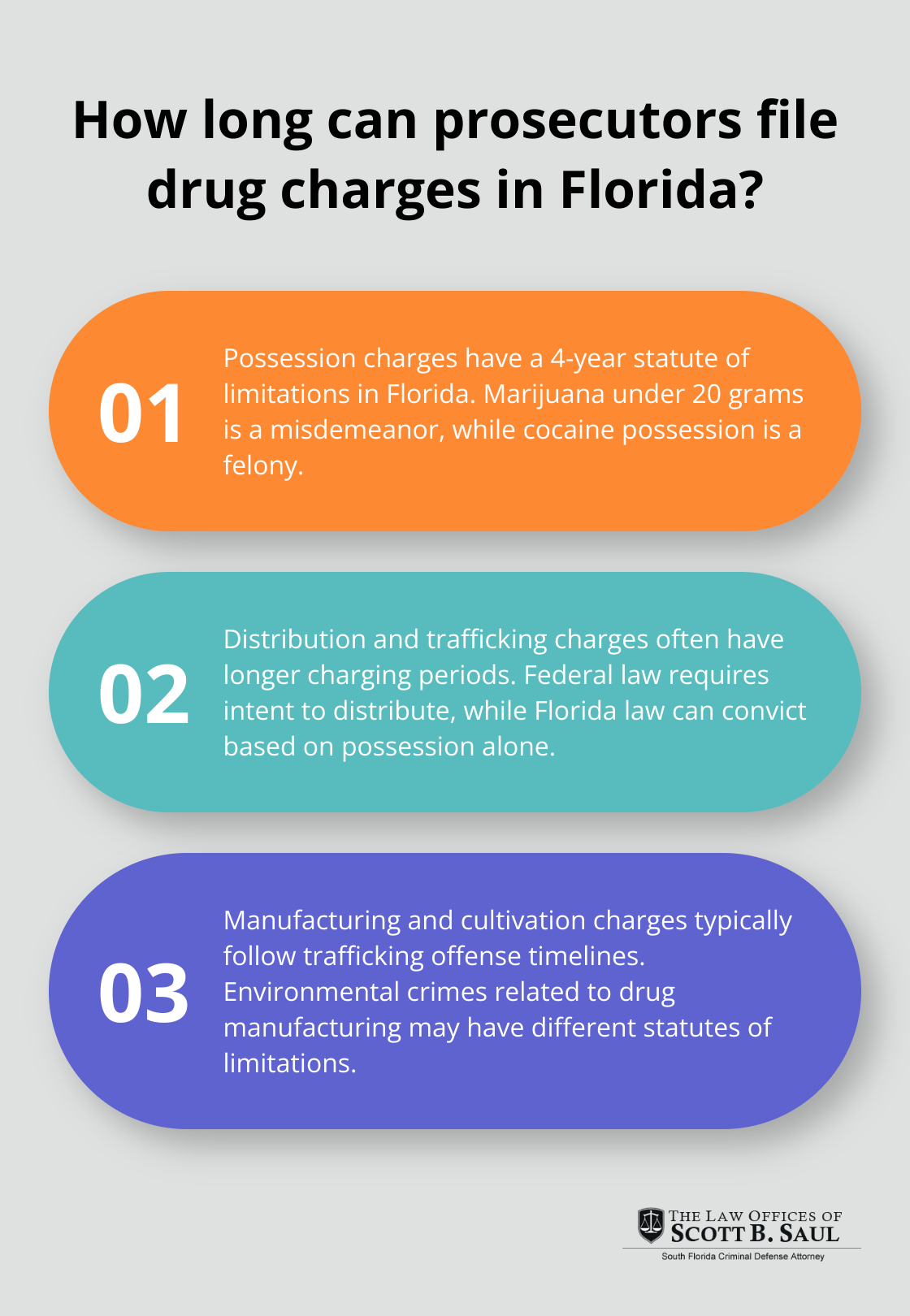 Infographic: How long can prosecutors file drug charges in Florida? - what is the statute of limitations on drug charges