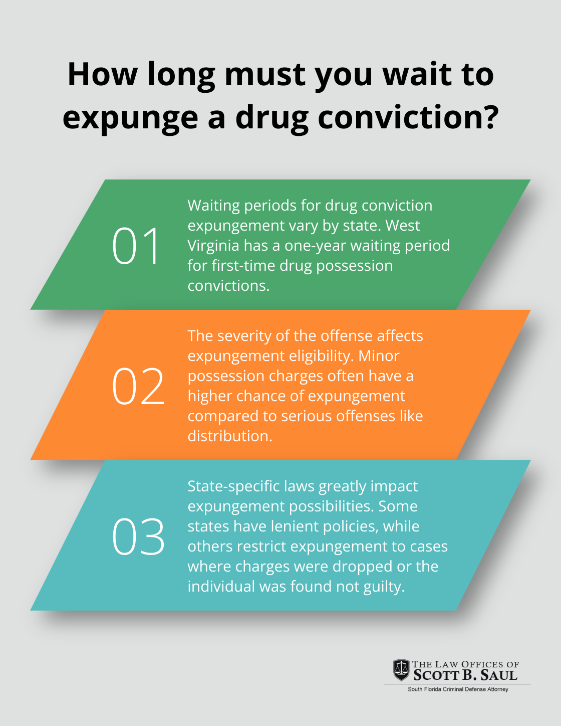 Infographic: How long must you wait to expunge a drug conviction?