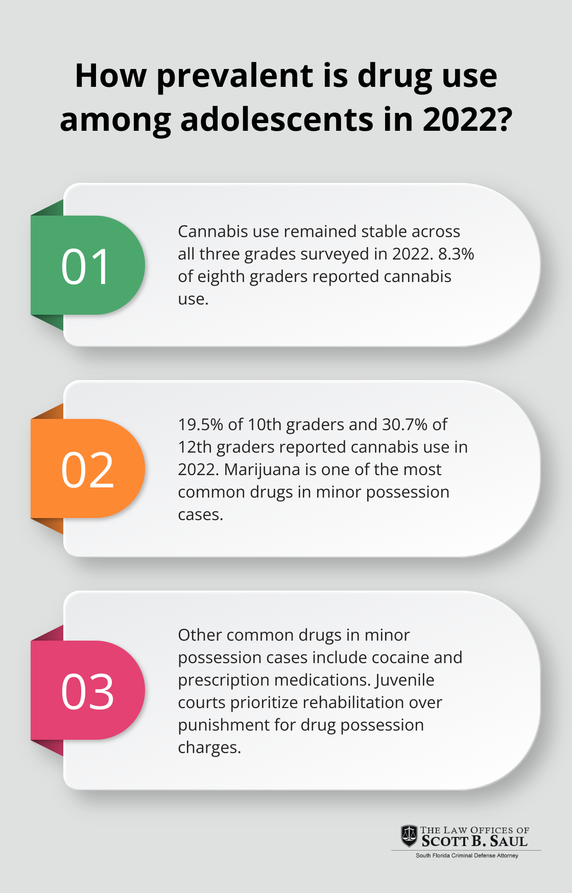 Infographic: How prevalent is drug use among adolescents in 2022? - drug possession charges for minors