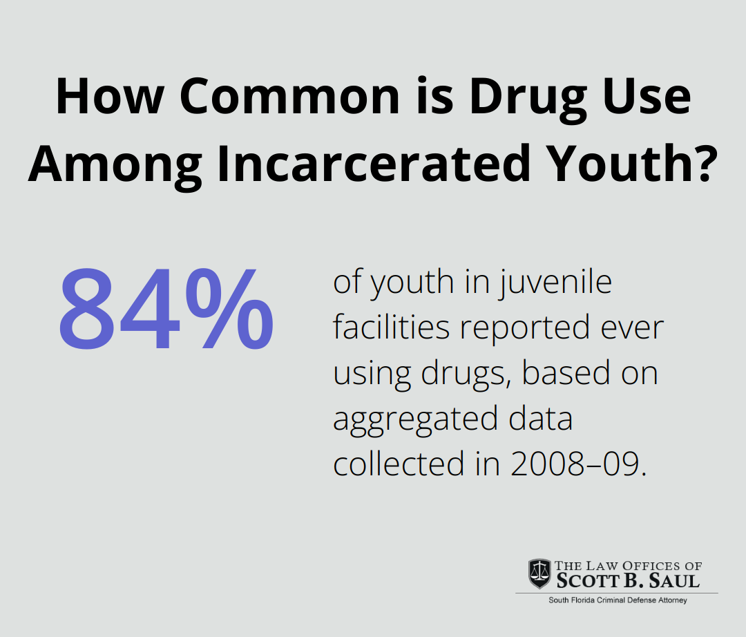 Infographic: How Common is Drug Use Among Incarcerated Youth?