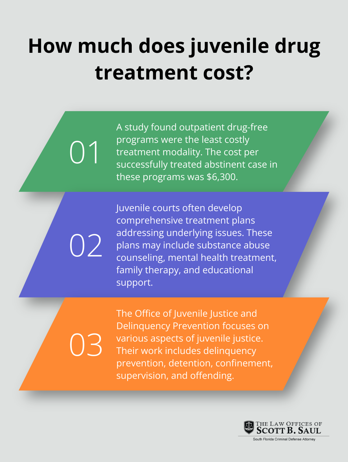 Infographic: How much does juvenile drug treatment cost? - drug possession charges for minors