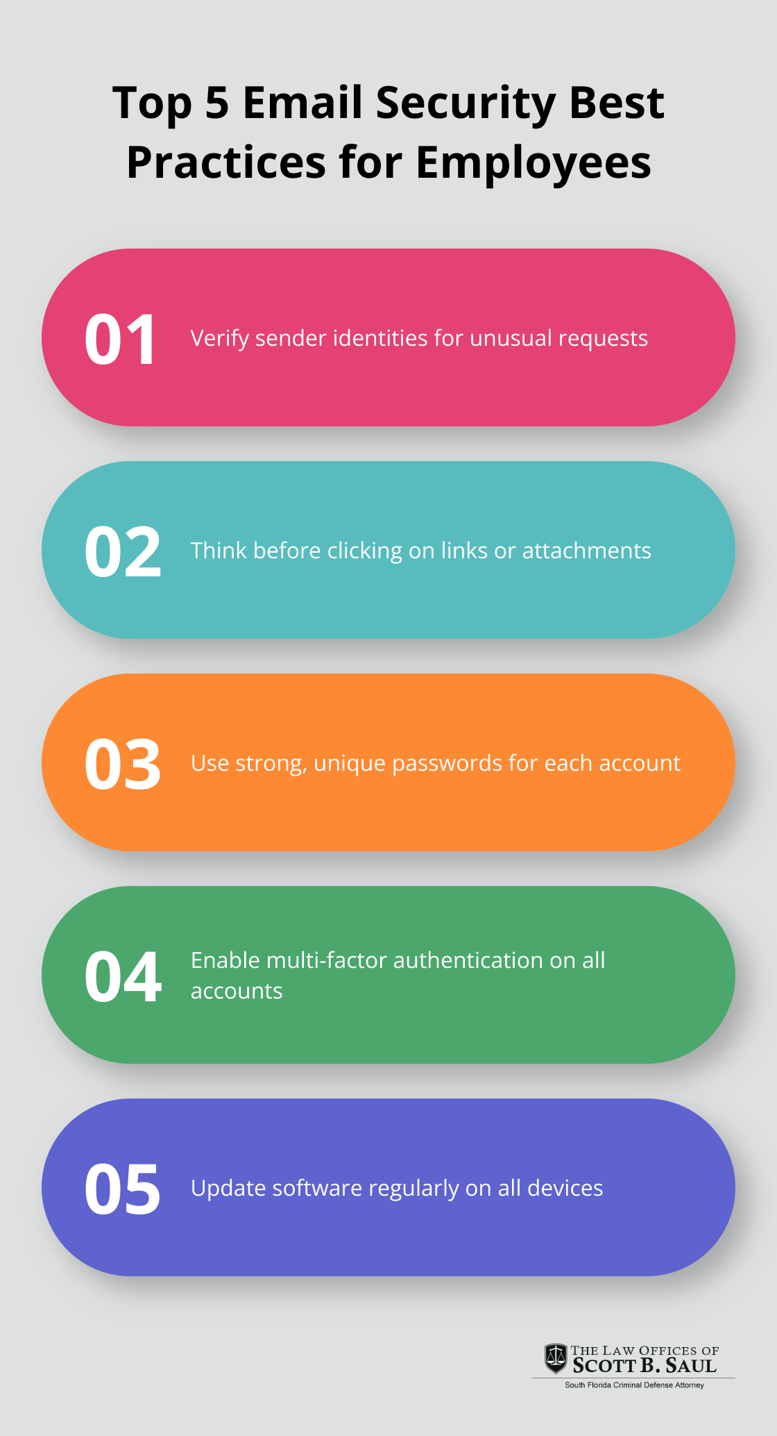 Five key email security best practices for employees: verify sender identities, think before clicking, use strong passwords, enable multi-factor authentication, and update software regularly