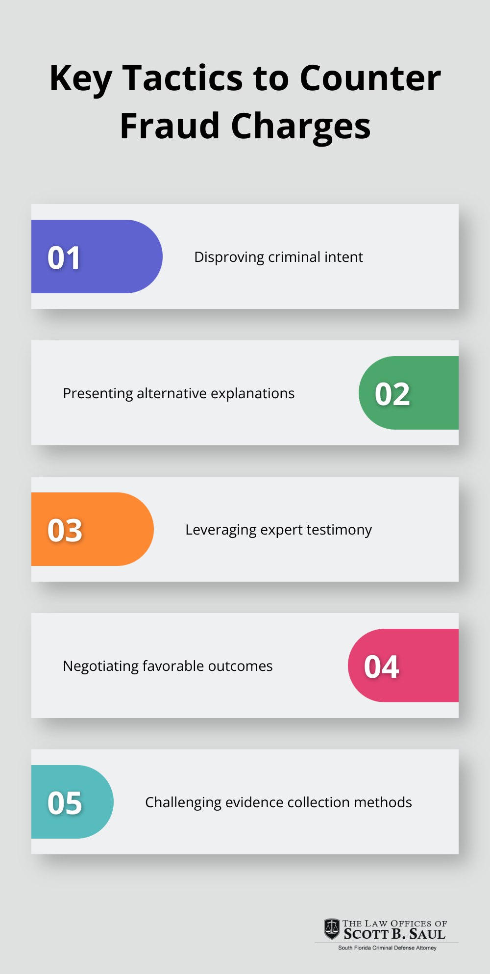 Chart listing five effective tactics for defending against fraud charges - defense to fraud