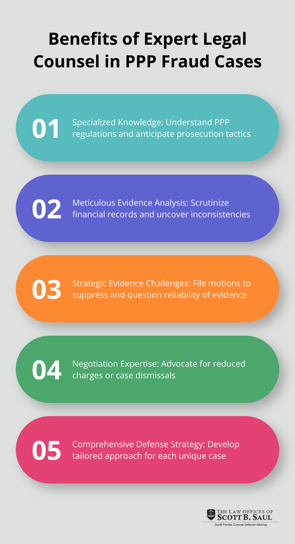 Chart highlighting five key benefits of expert legal counsel in PPP fraud cases: specialized knowledge, meticulous evidence analysis, strategic evidence challenges, negotiation expertise, and comprehensive defense strategy.
