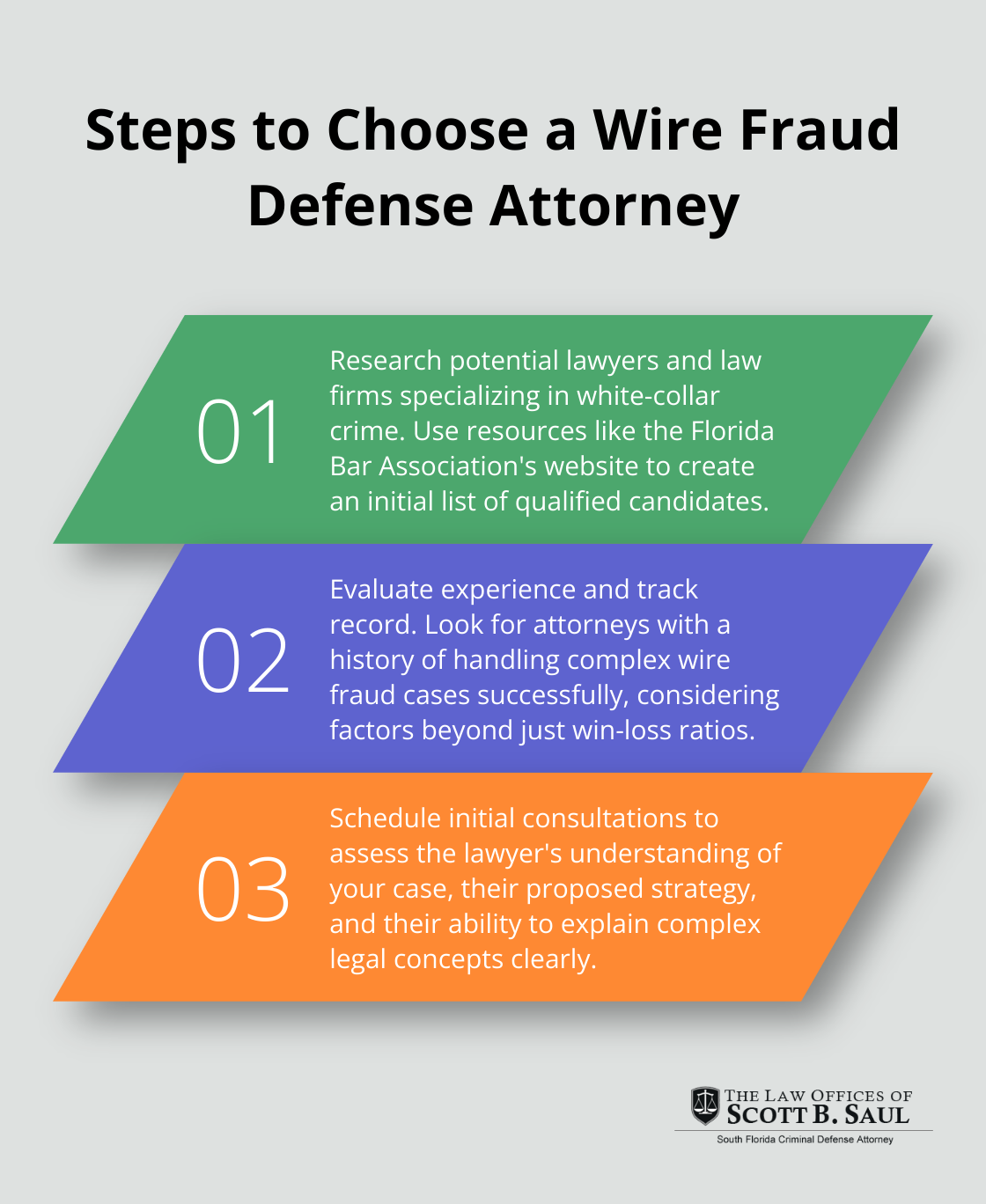 Ordered list chart showing three key steps in choosing a wire fraud defense attorney - wire fraud defense lawyer