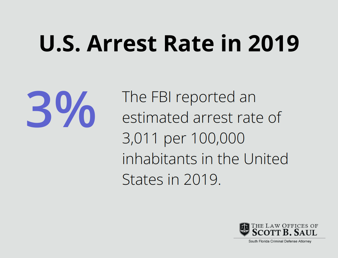 Percentage chart showing the U.S. arrest rate of 3,011 per 100,000 inhabitants in 2019 - drug possession definition