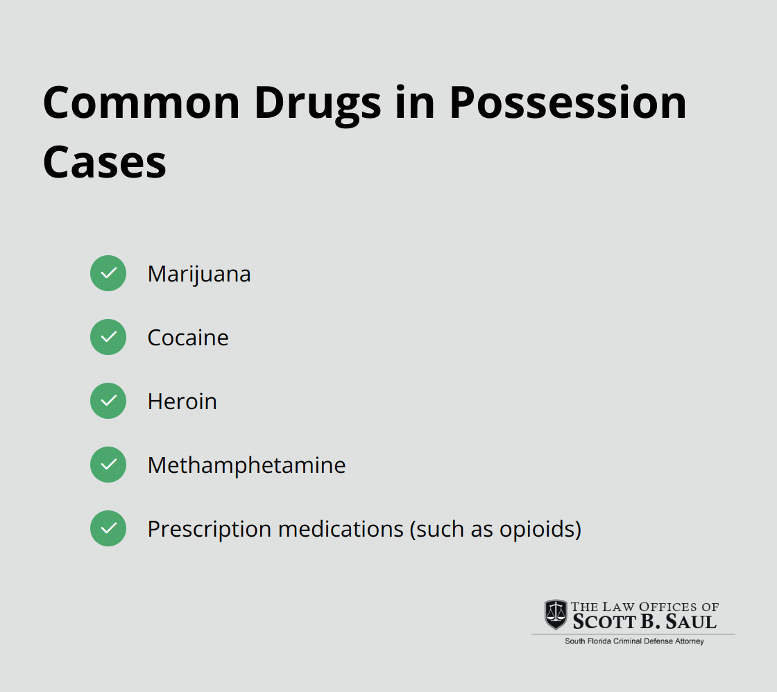 Checklist of common drugs involved in possession cases: marijuana, cocaine, heroin, methamphetamine, and prescription medications (such as opioids).