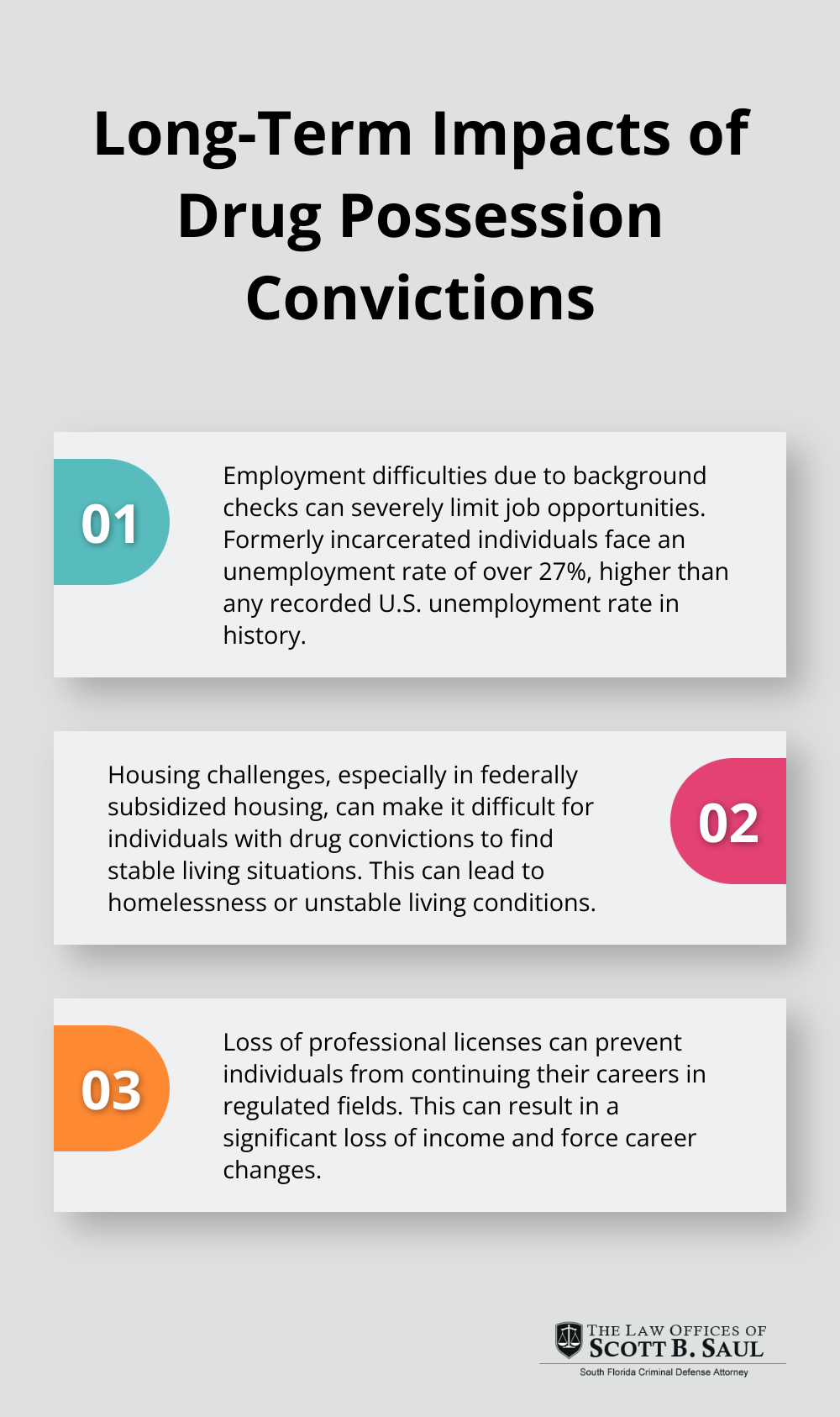 Ordered list of three major long-term impacts of drug possession convictions: employment difficulties, housing challenges, and loss of professional licenses. - drug possession felony or misdemeanor