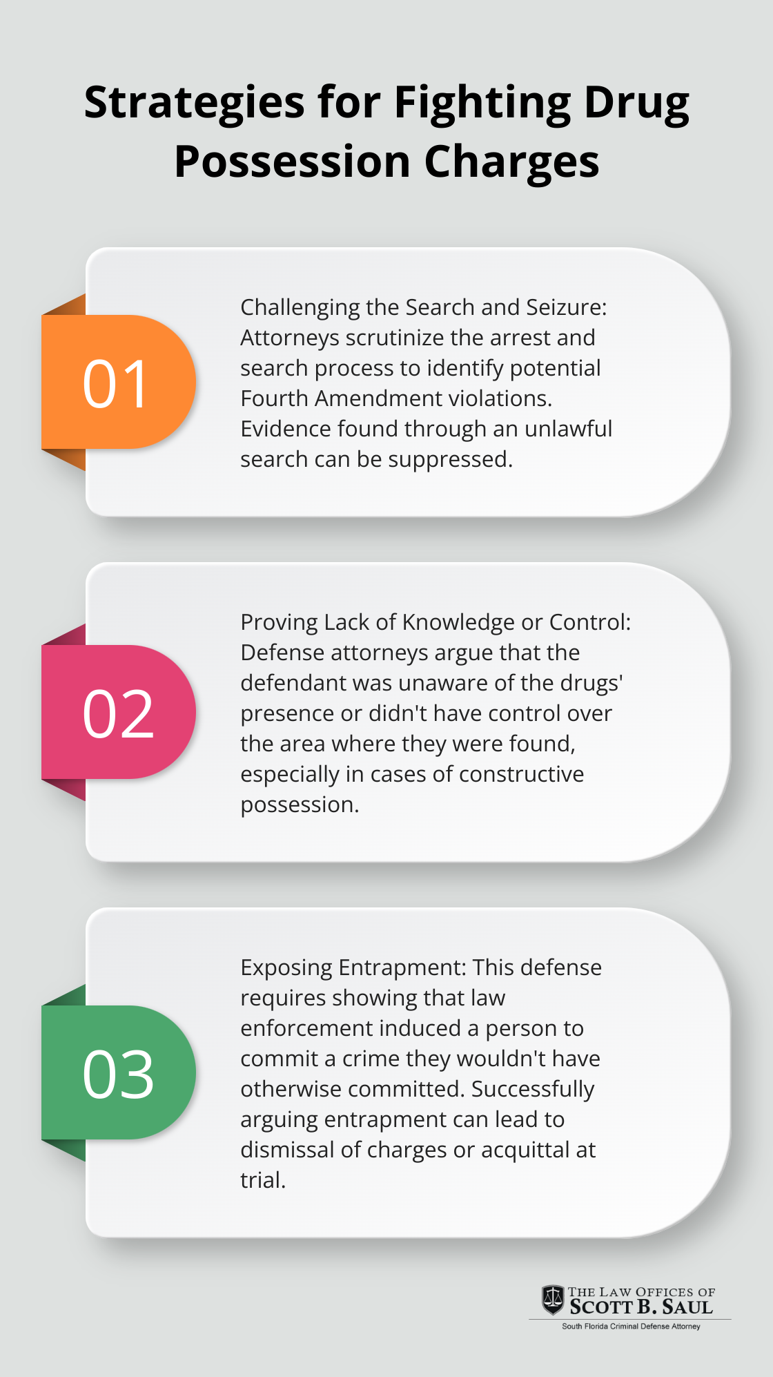 An ordered list chart showing three main strategies for fighting drug possession charges: challenging the search and seizure, proving lack of knowledge or control, and exposing entrapment. - drug possession law