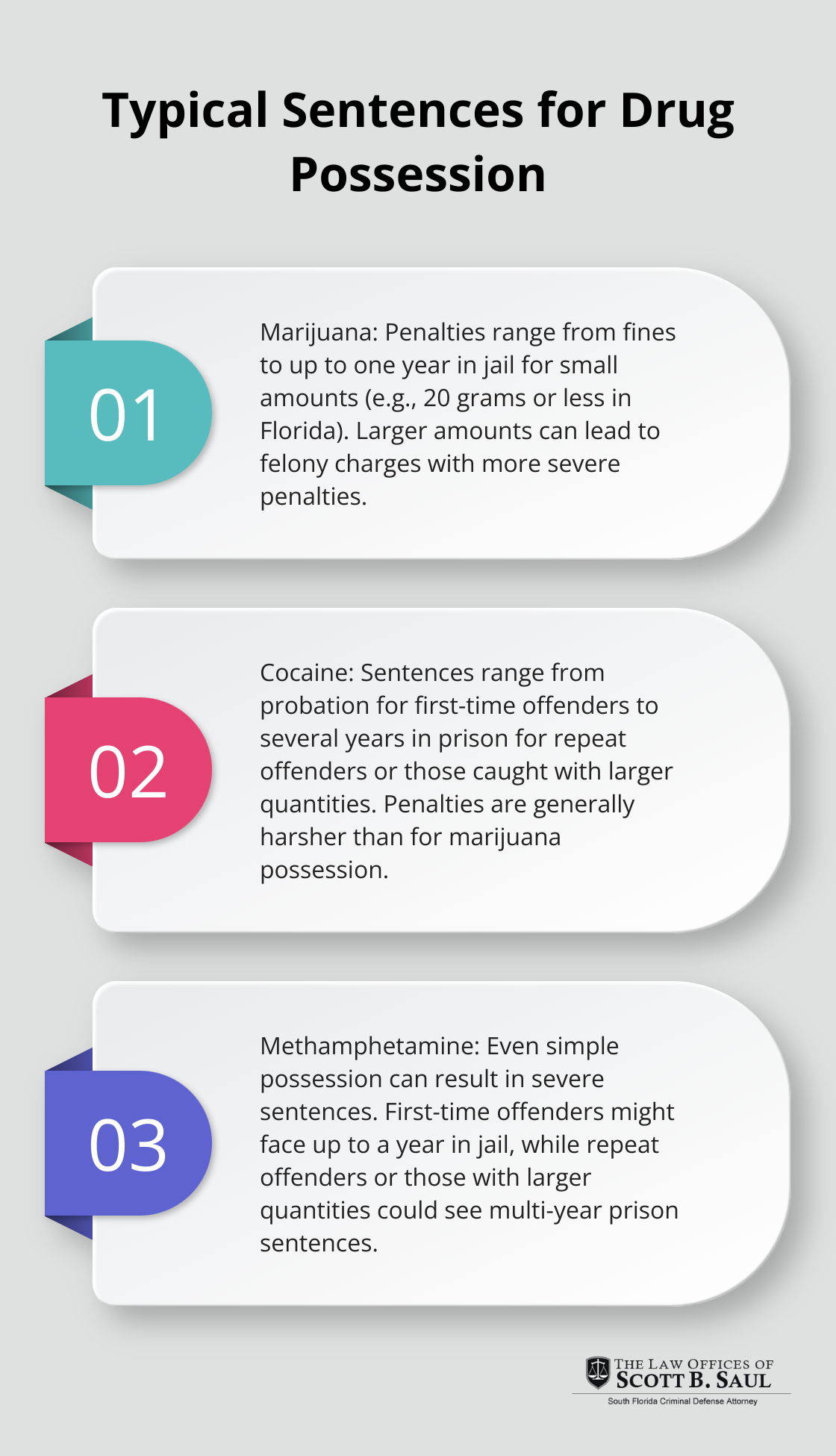 Chart showing typical sentences for marijuana, cocaine, and methamphetamine possession - average prison sentence for drug possession