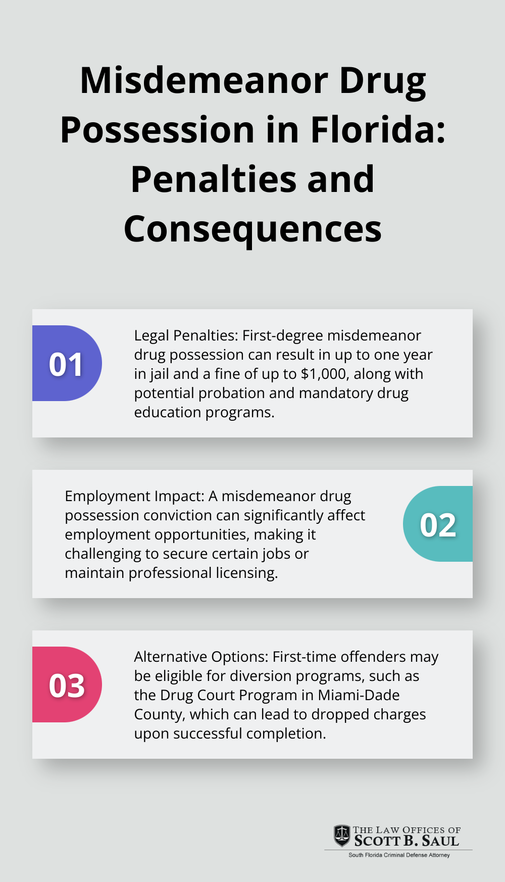 An ordered list chart showing three key points about misdemeanor drug possession penalties and consequences in Florida - is drug possession a felony or misdemeanor