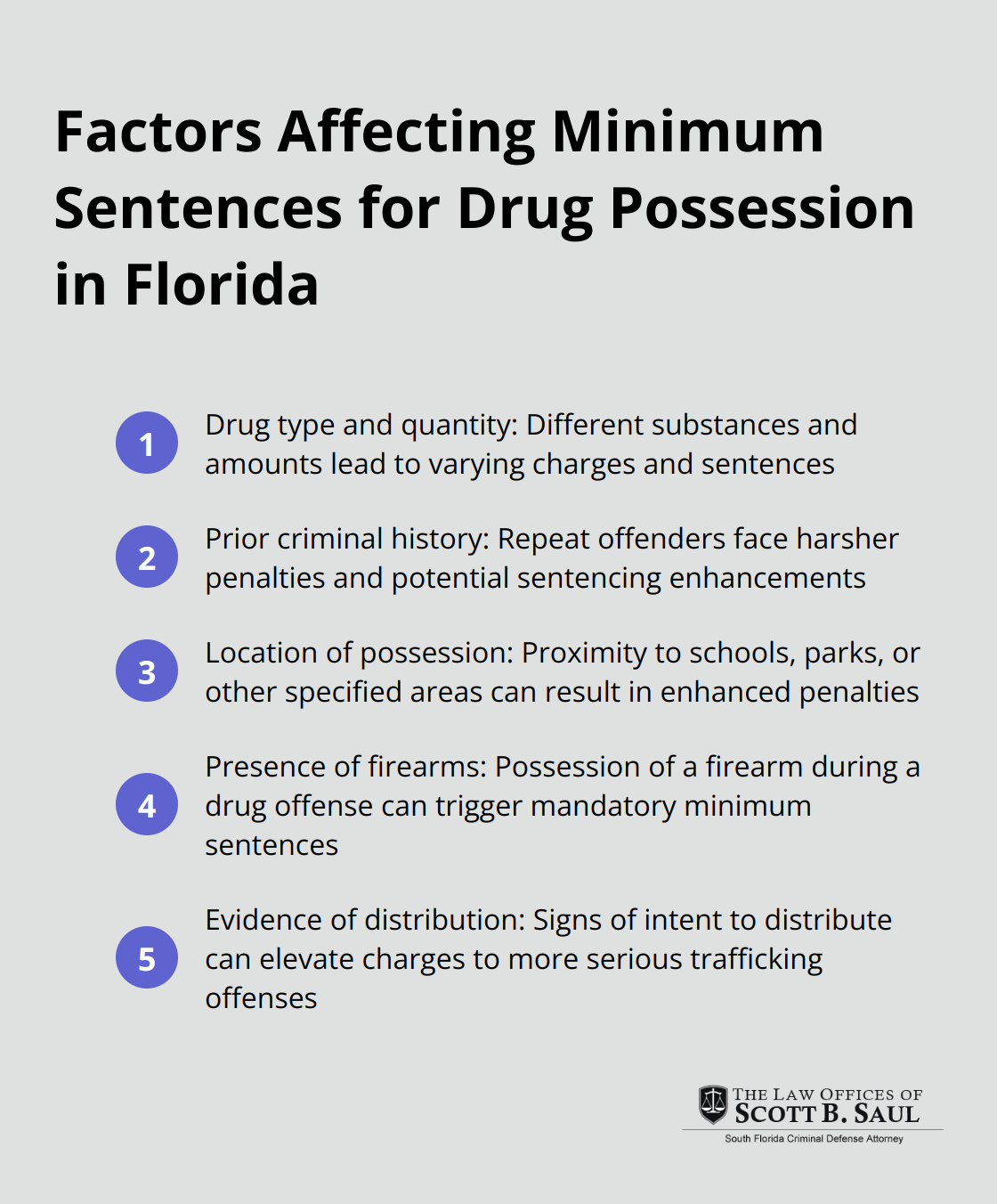 Compact ordered list chart showing five key factors that influence minimum sentences for drug possession in Florida - minimum sentence for drug possession