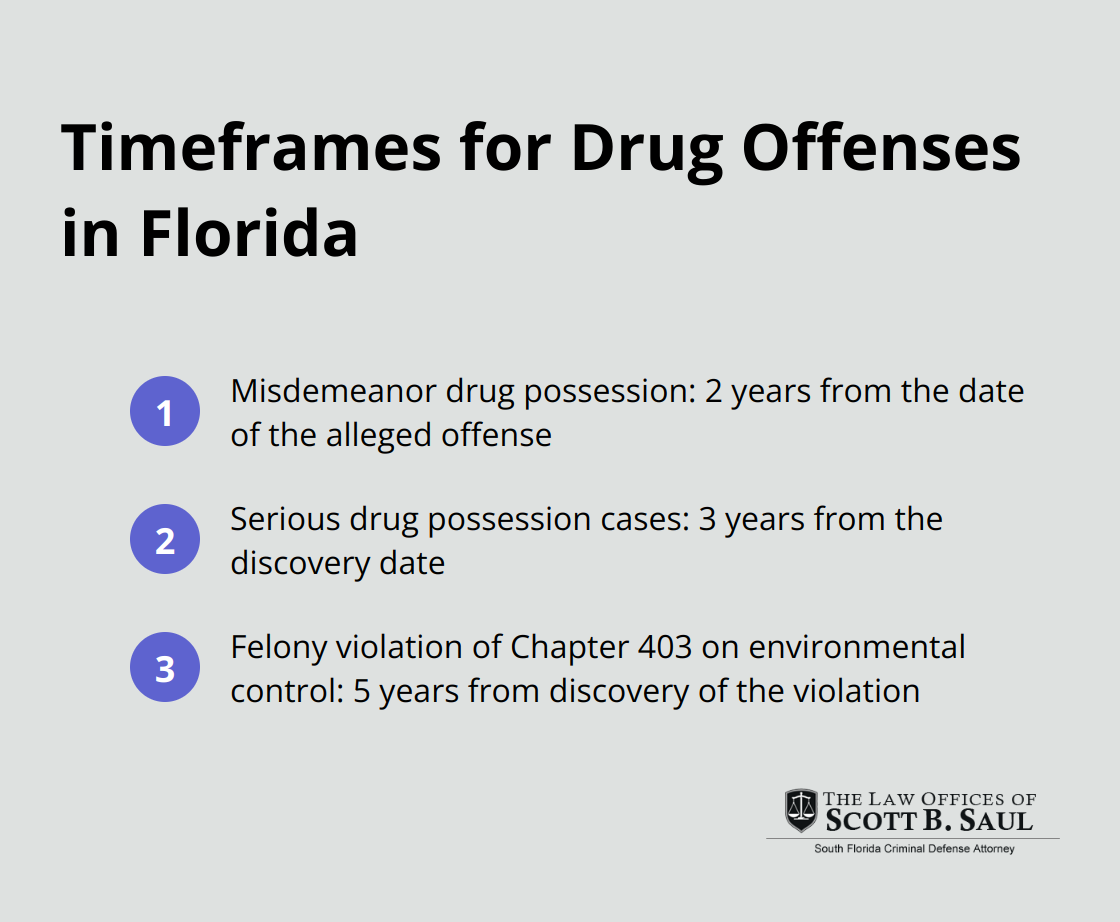 Chart displaying timeframes for different drug offenses in Florida, including misdemeanors, felonies, and environmental violations. - statute of limitations drug possession
